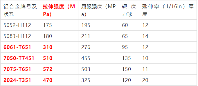 鋁合金轉子強調(diào)對照表.png